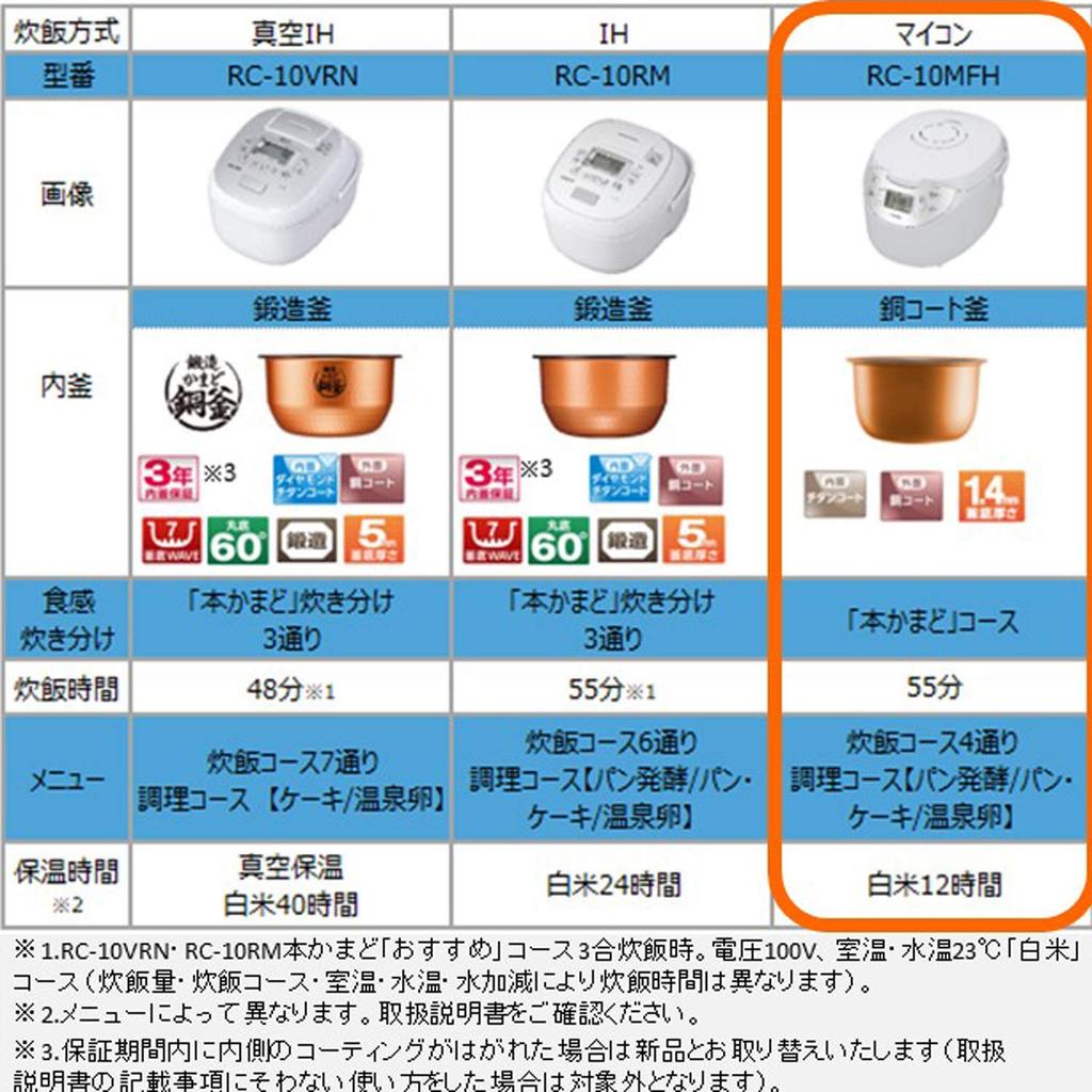 Toshiba Rice for Microcomputer White RC-10MFH(W) Cooker, 5.5-cup Capacity, Single-Person Use, Control, Copper-Coated Pot,