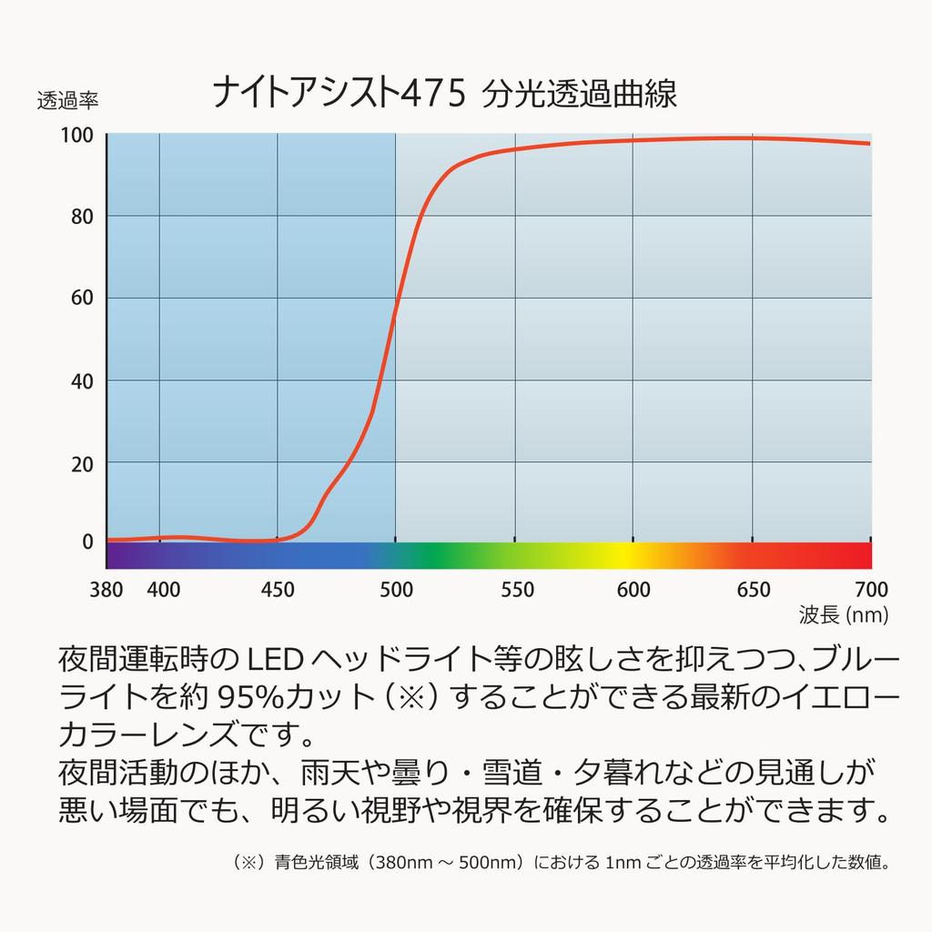 ABClip Night Assist 475 Foldable UV Made In Japan Lenses Original Perfect for Nighttime Clip-on Sunglasses, Bib, Flip-Up Design, High-Performance