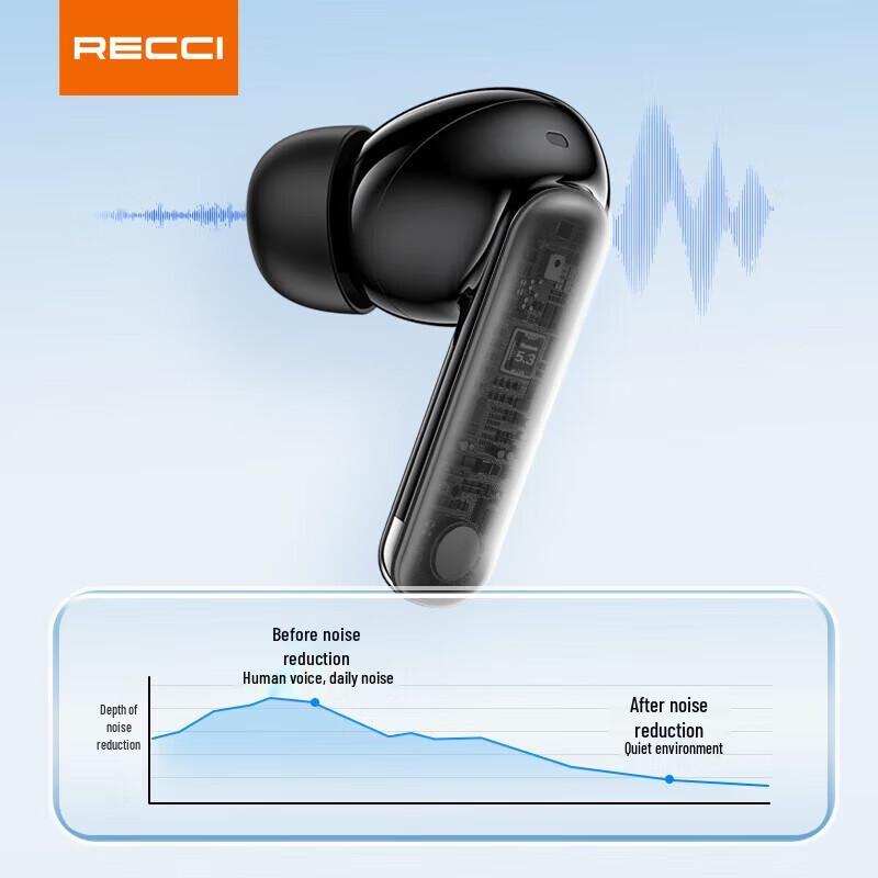 Recci REP-W97 ANC In-ear Earbuds