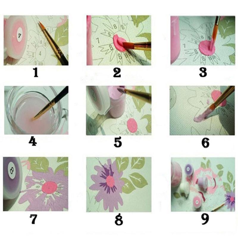 DIY Painting By Numbers Digital Oil Painting Arts Painting Hobbies