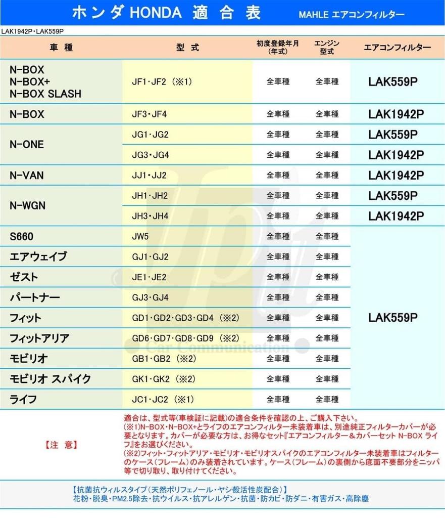 MAHLE Air Conditioner Filter Model Number: LAK559P