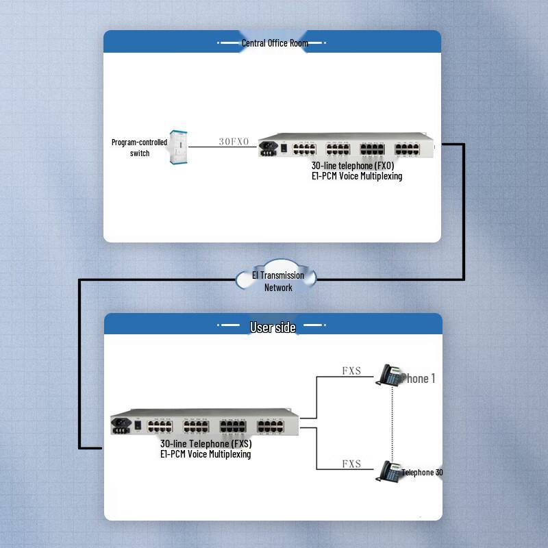 Guanghang PCM Voice Multiplexing Device