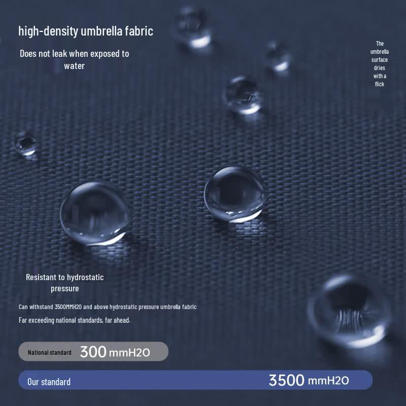 MAYDU Automatic Anti-UV Windproof Umbrella