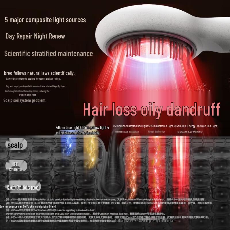 Breo Scalp 5 MAX AI Smart Scalp Massager