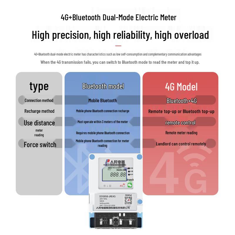 Smart Prepaid Electricity Meter for Rental Properties (CN Version)