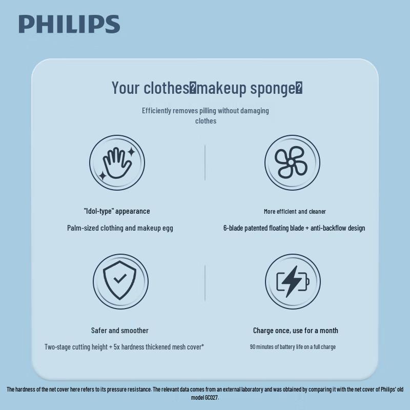 Philips Fabric Shaver CN Plug (adapter Included)