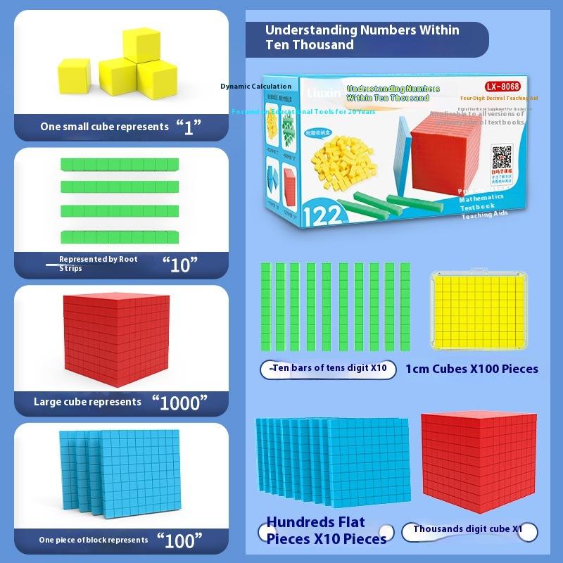 1 Sada Dětská Matematická Hračka Deset Sto Tisíc Kompletní Sada Matematika Plastová Základna Hračky Počítací Kostky Hry