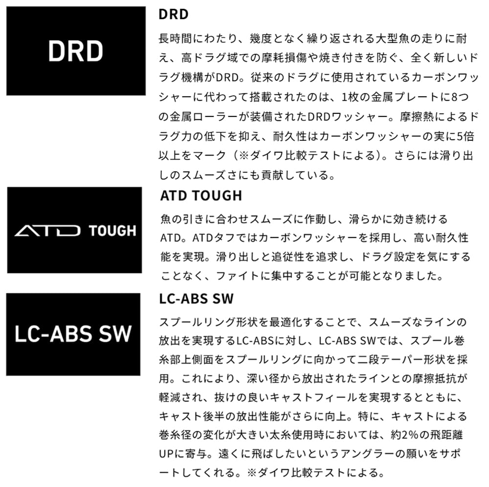 SLPWORKS 25 SALTIGA Spool 14000