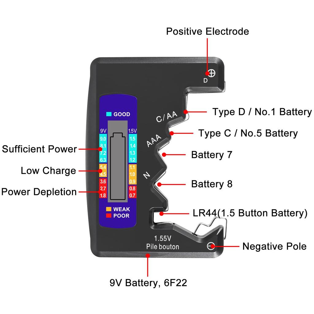 Digital Battery Tester LCD Display Digital Checker Universal Battery Tester Volt Tester for AA/AAA 1.5V Button Cell Battery