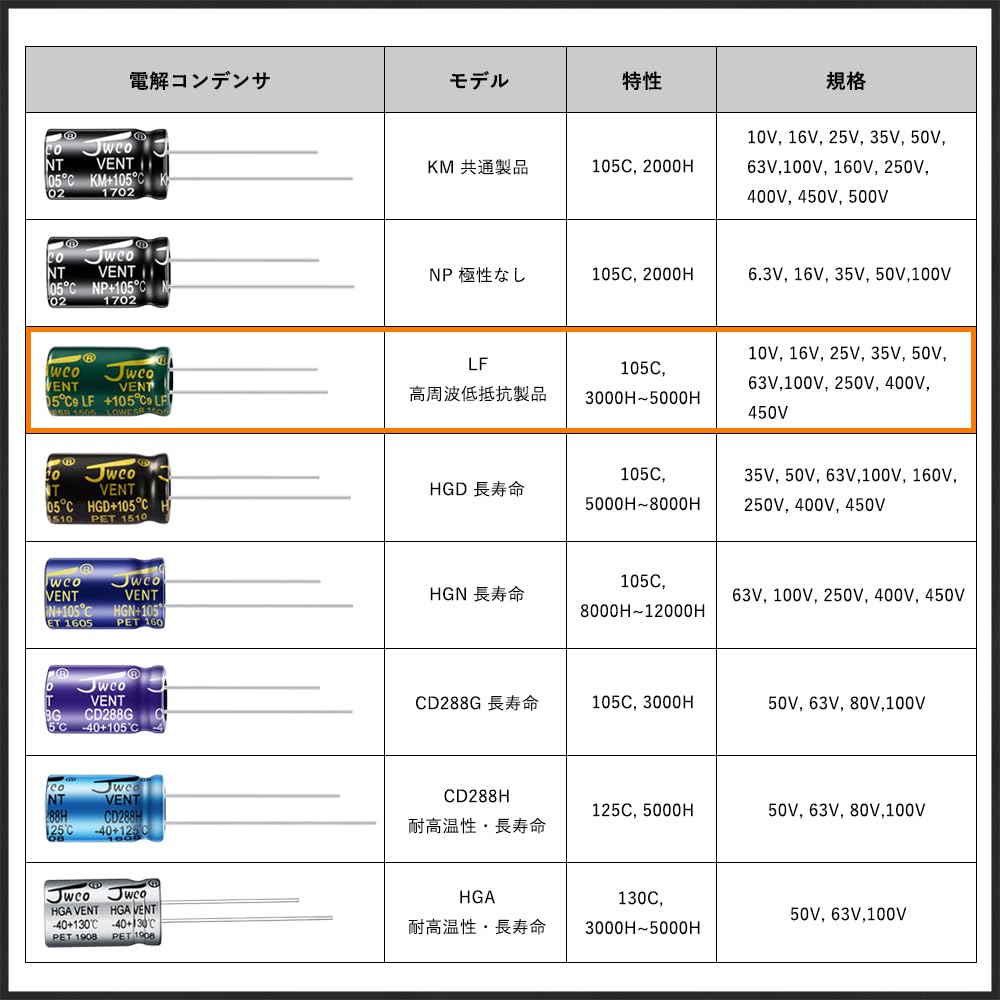 Kaito Denshi Aluminum Electrolytic Capacitor 10 x 17mm 105℃ LF