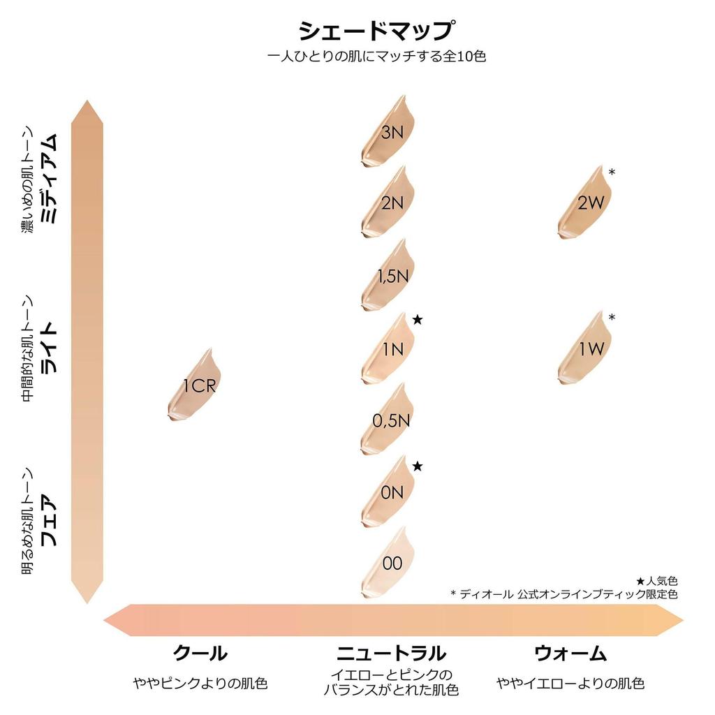 Dior Skin Forever Skin Correct Concealer Neutral 11ml Cosmetics Cosmetics Shopper Included []DIOR #00