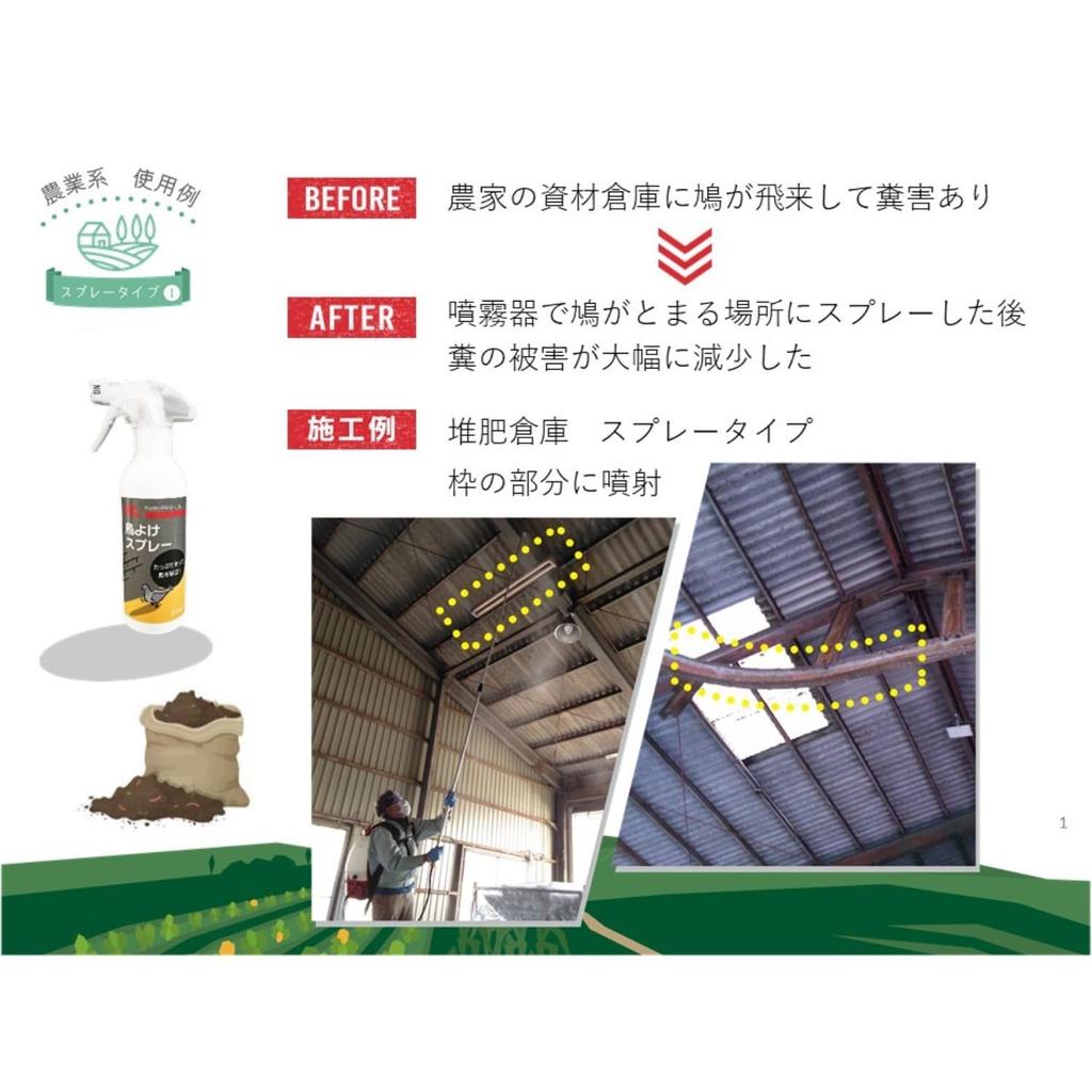 Nissyo Kiki Bird Repellent Repels and Starlings Spray, 270ml, Crows, Pigeons,