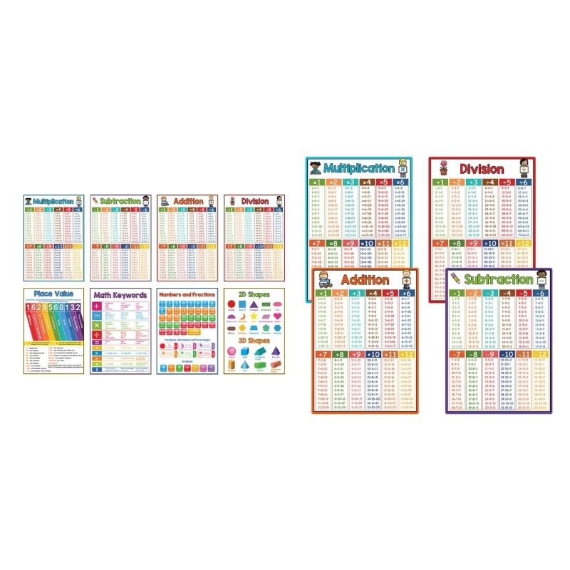 Educational Mathematics Table Wall Mount Paper Mathematics Poster Chart Math Learning Tool For Preschool 8.26x11.22Inch