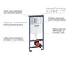GROHE Bâti Support WC Solido 3 en 1, 1,20m, Bâti Support Encastré, Plaque de Commande double boutons, Réservoir 6-9 Litres,