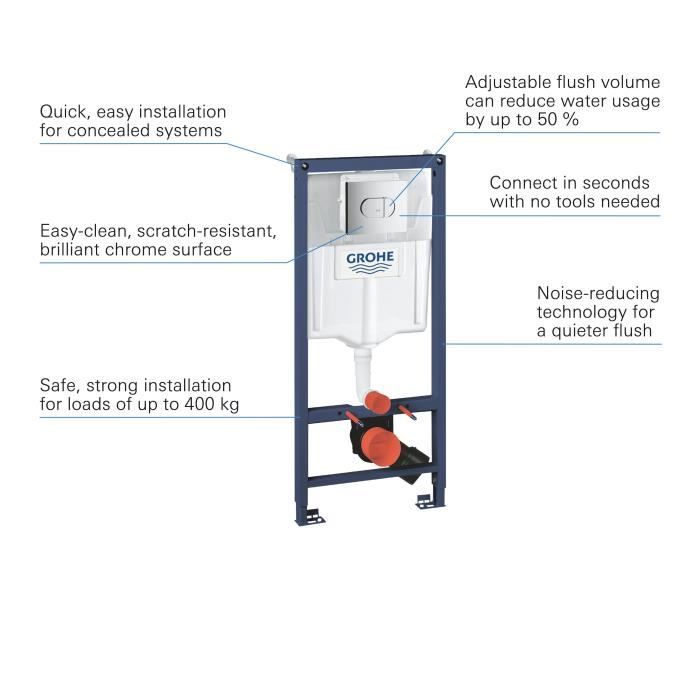GROHE Bâti Support WC Solido 3 en 1, 1,20m, Bâti Support Encastré, Plaque de Commande double boutons, Réservoir 6-9 Litres,