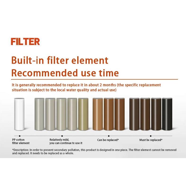 Filtru de duș parfumat Baie Cap de duș lămâie Dedurizator de apă Îmbunătățește Păr Piele Îndepărtare Filtru de duș purificator Baie Filtru de duș