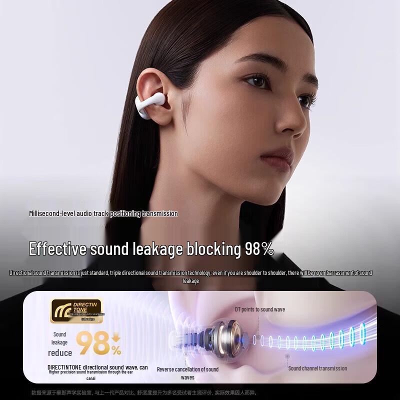 SANAG Z50 Open-Ear Clip Bluetooth Earbuds
