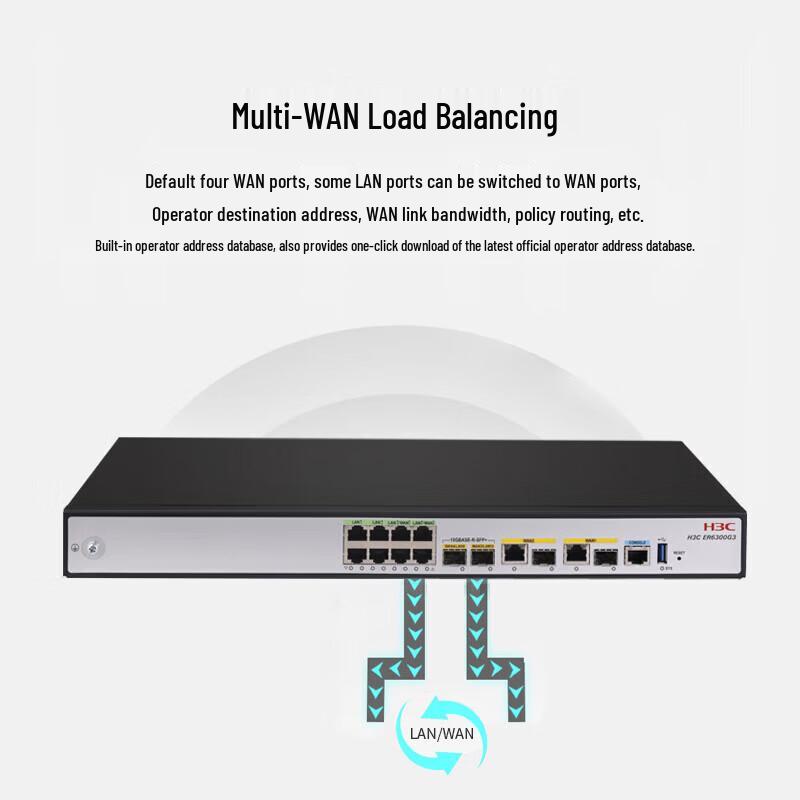 H3C ER6300G3 Enterprise Multi-Port Wired VPN Router (CN version)