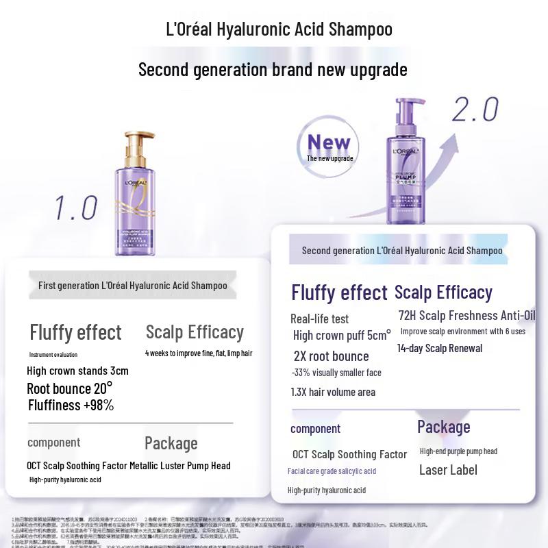 L'Oréal Hyaluronic Acid Oil Control Volumizing Shampoo