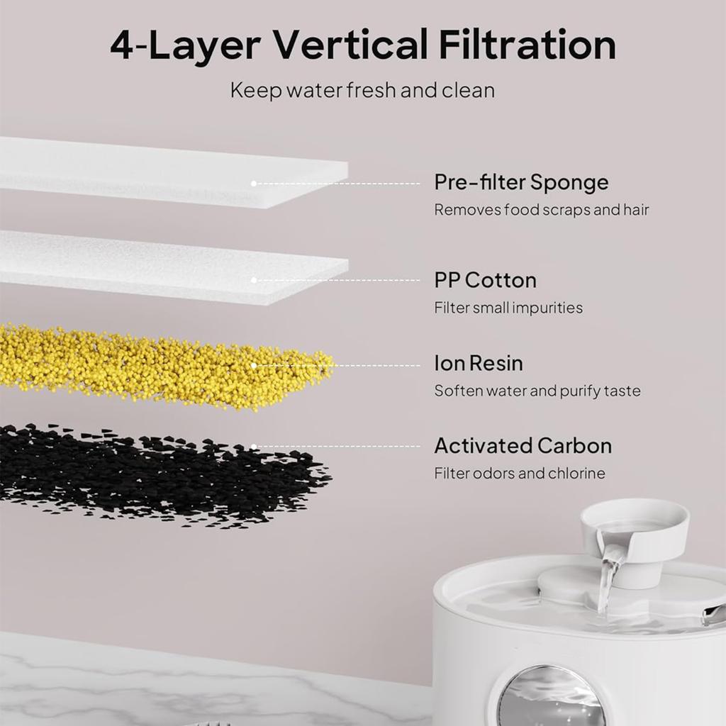 Replacement Filters and Sponges for Automatic Cats Water Fountain Battery Operated Pet Water Dispensers Accessories