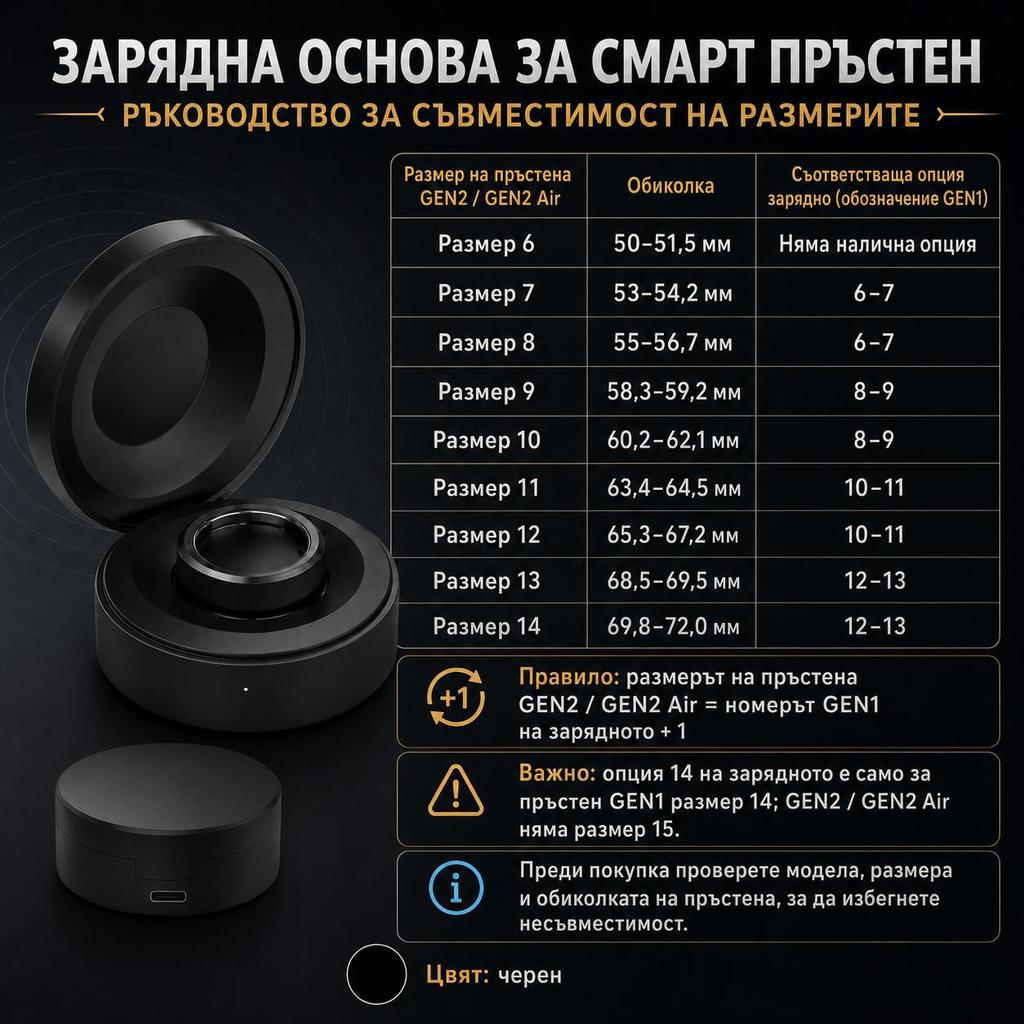 Custodia di Ricarica Portatile da Viaggio per RingConn Smart Ring GEN 1/2/2 Air, Base di Ricarica Wireless con Porta Type-C, Compatibile con Taglie 6-14# (5V)