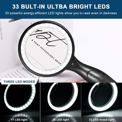 Optik Aygıtlar – Büyüteçler
