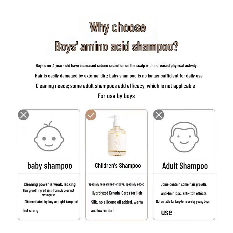 Red Elephant Boys' Amino Acid Shampoo