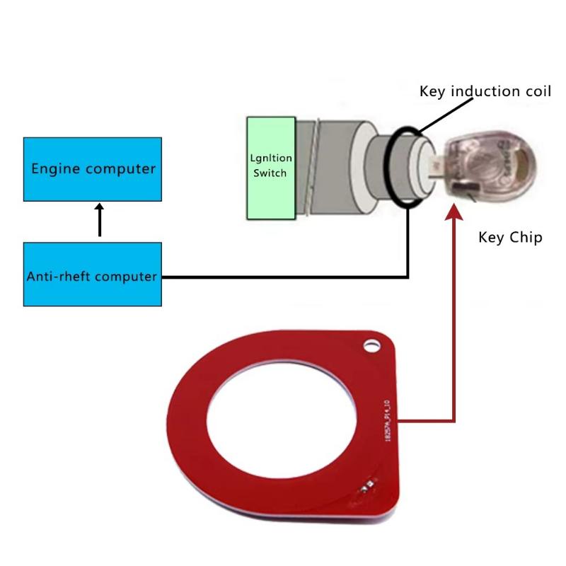 Automotive ECU Induction Signal Detection Test Coil