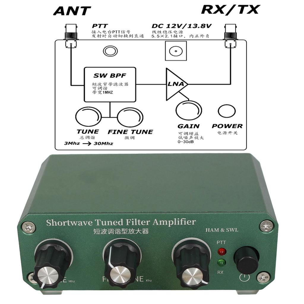 SWL Shortwave Listening Amplifier with 0-30dB Adjustable Gain HF Receiver Preamp for HAM Radio & SWL Shortwave Listening