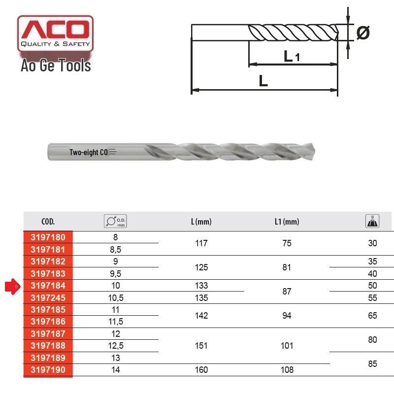 ACO High-Speed Steel Twist Drill Bit