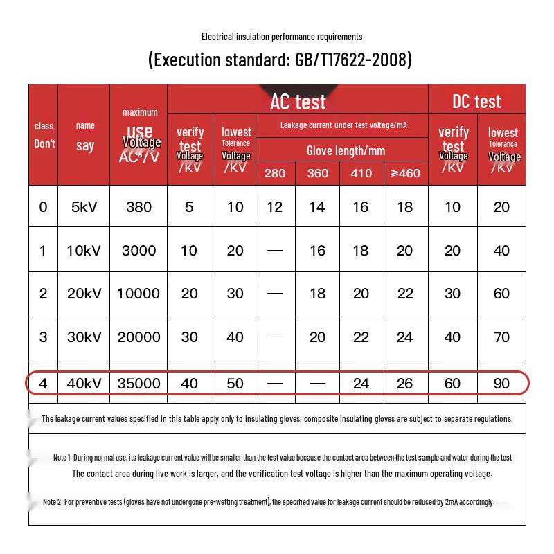 Xiangwu 40KV Rubber Insulating Electrician Gloves