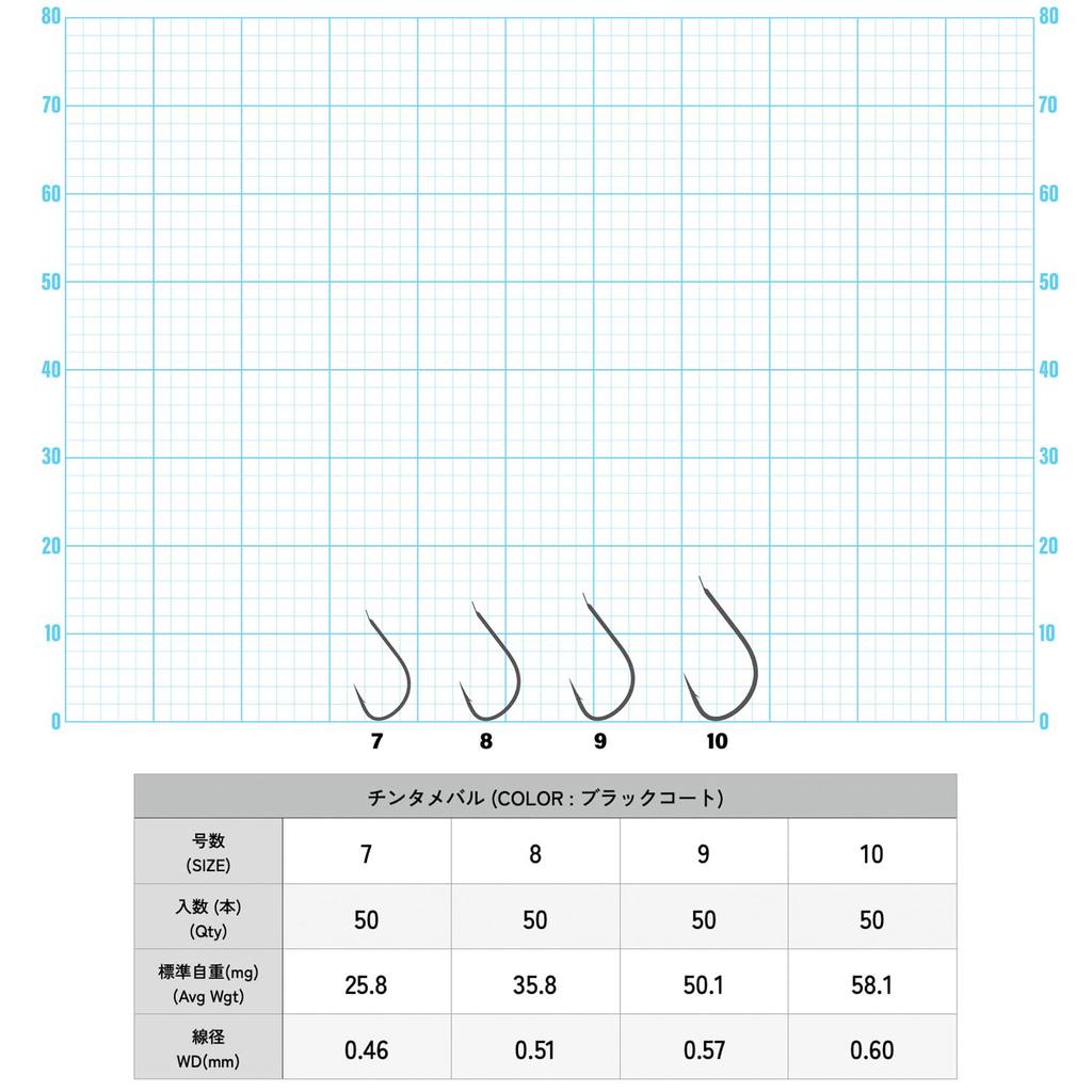 IPPON (1) Black Coated Chinta Rockfish Fishing Hooks, Made In Japan, Value Pack (Size 750 Hooks)