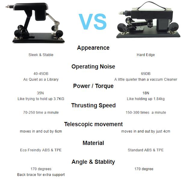 F2 Premium Automatic Sex Machine Masturbation Dildos  Anal  Rings Sex Machines