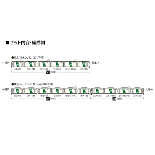 Tomytec TOMIX N Gauge JR 185-200 Series B7 Train, Odoriko Color, Reinforced Skirt Set, Model Train, 98881