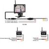 Kabellose 2,4g Dual-Backup-Rückfahrkameras und 7" TFT Auto-Monitor IR Nachtsicht Rückfahrkamera für Wohnmobil LKW Trail Bus