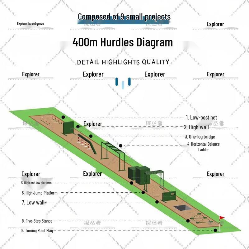 Pathfinder 400m Obstacle Course Training Set