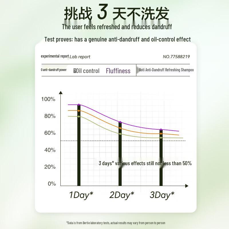 Boti Anti-Dandruff Refreshing Shampoo