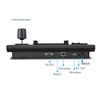 DAIPU Video Conference Camera PTZ Controller (CN version)