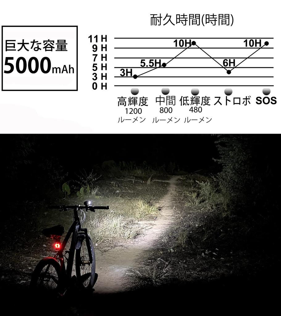 LOVOYI Bicycle USB Velkokapacitní světlomet s LED Silniční 1200 lumenů Crossové kolo vyrobené z hliníku Lze použít jako japonský návod pro zemětřesení