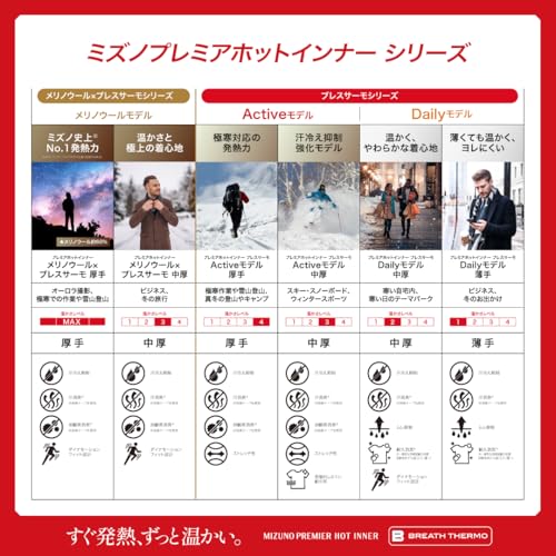 Mizuno Premier Hot Innerwear Breath Thermo Thin Heat-Generating Long Tights for Daily Wear, Women's, Black, Size S (C2JBC812)