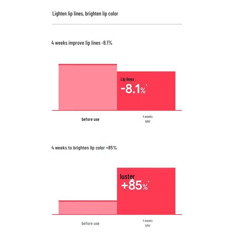 LANEIGE Mascarilla para dormir los labios