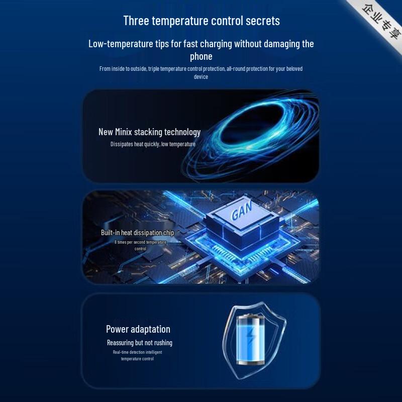 Lenovo 65W GaN 3-Port Fast Charger