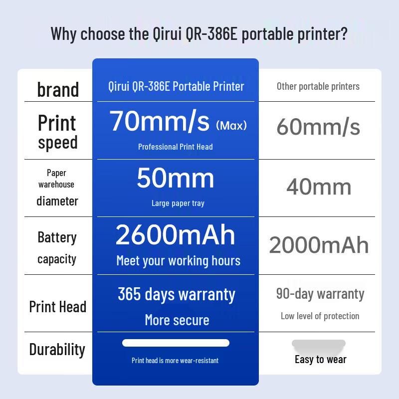 QIRUI QR-386E Bluetooth Portable Thermal Label Printer CN Plug (adapter Included)
