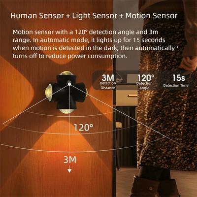 Oświetlenie LED – Lampki nocne LED