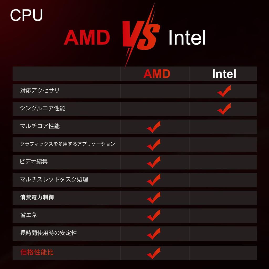 FIREBAT Mini PC Ryzen 6600H up to Dual SSD 16GB DDR5 4800MHz 512GB 2280 PCIe AMD Radeon Triple Display Output HDMI Mini PC Gaming PC (6C/12T, 4.5GHz),