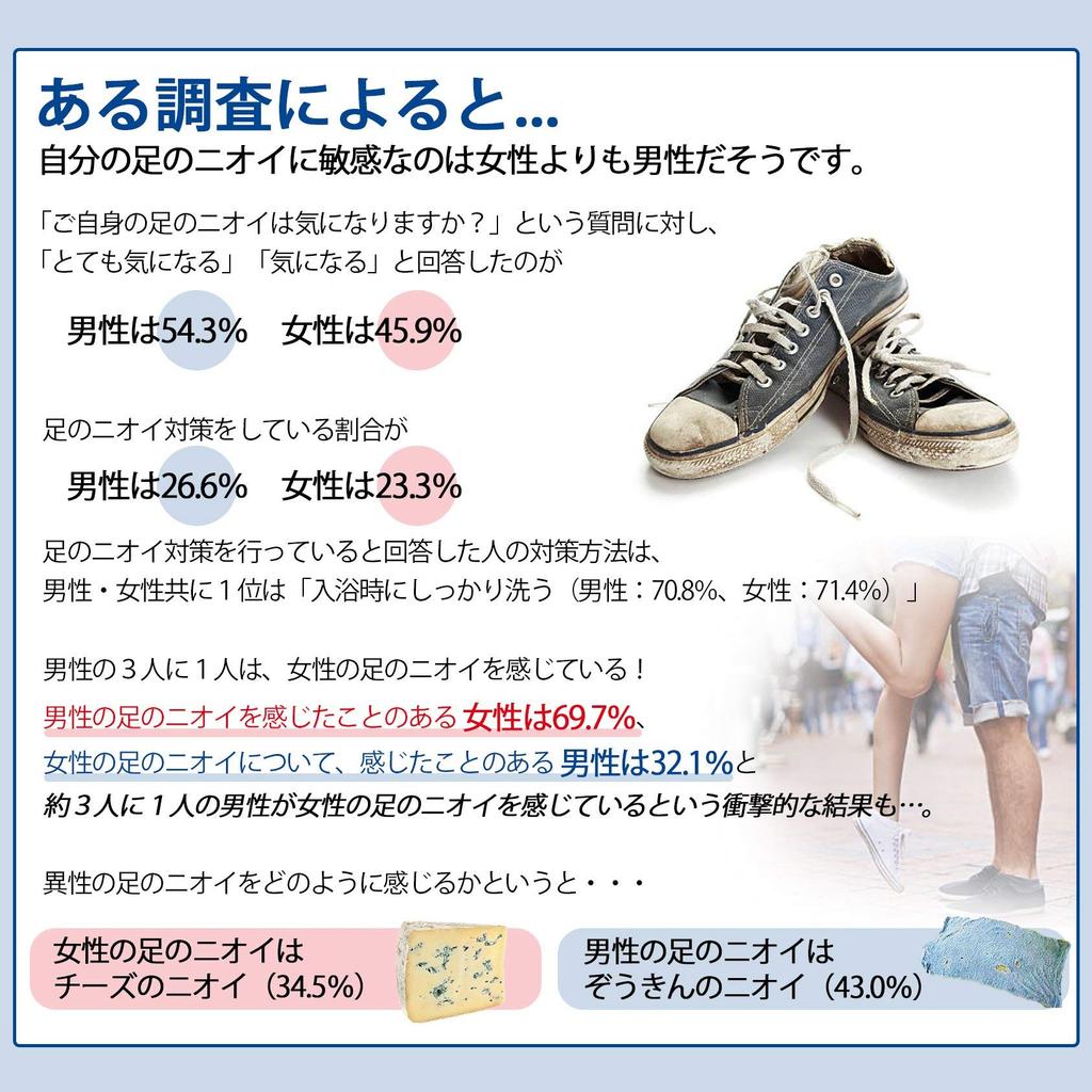 SHINEE KICKS Shoe Deodorizing Large Capacity 80g In Shoe Foot Odor Unscented Powder, [Made Japan] Deodorizer, Control,