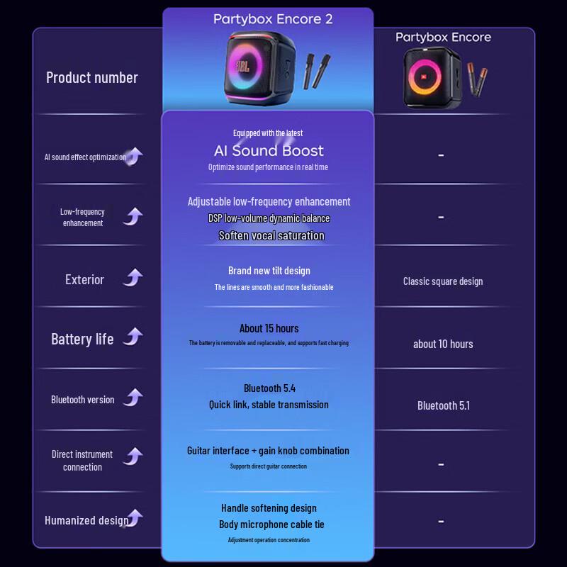 JBL Partybox Encore 2 Portable KTV Bluetooth Speaker CN plug (adapter included)