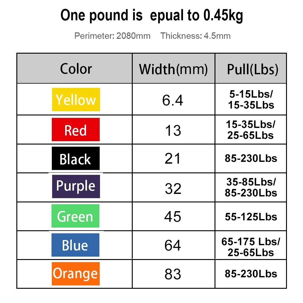 Antrenament Crossfit Întindere Fitness Yoga Accesorii Bandă de Antrenament Accesoriu Sport Bandă de Rezistență