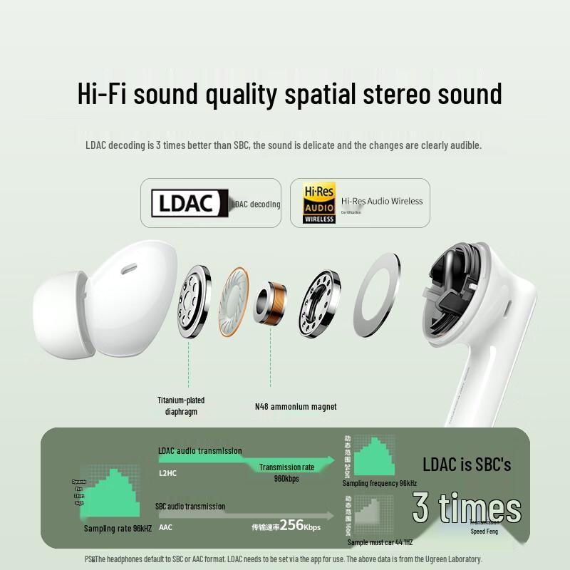 UGREEN HiTune T6s Active Noise Cancelling Wireless Earbuds