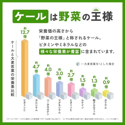 FANCL "Frozen" Freshly Squeezed Kale Green Juice, Instant Frozen, 7 Bags x 2 Packs